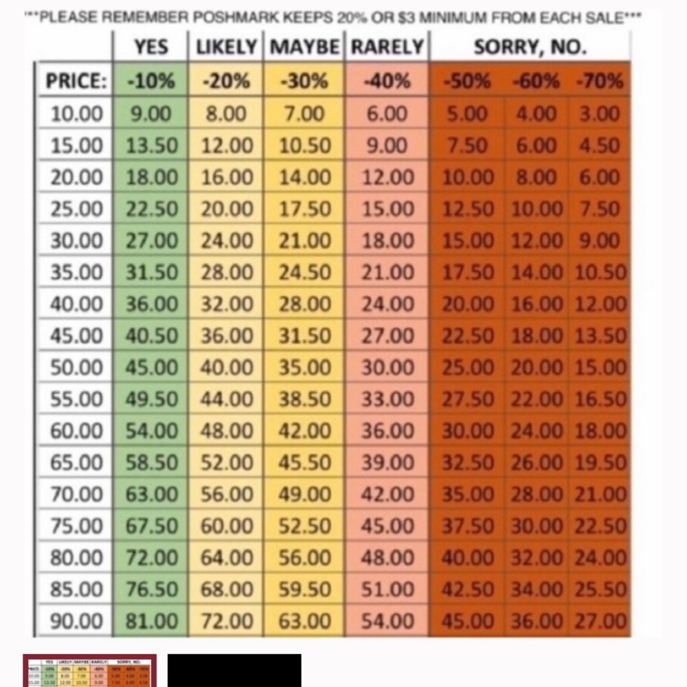 OFFERS GUIDELINE